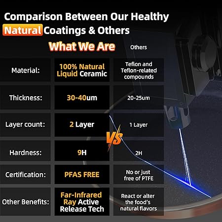 Layer Non-Stick - Image 4